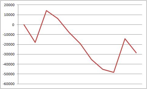 2015年1月スロット収支　スランプグラフ
